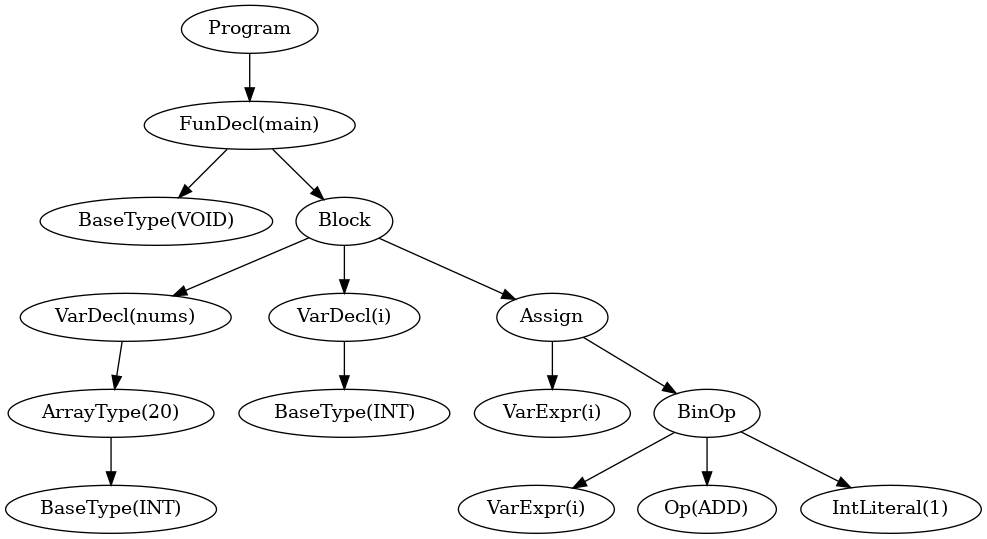 AST tree